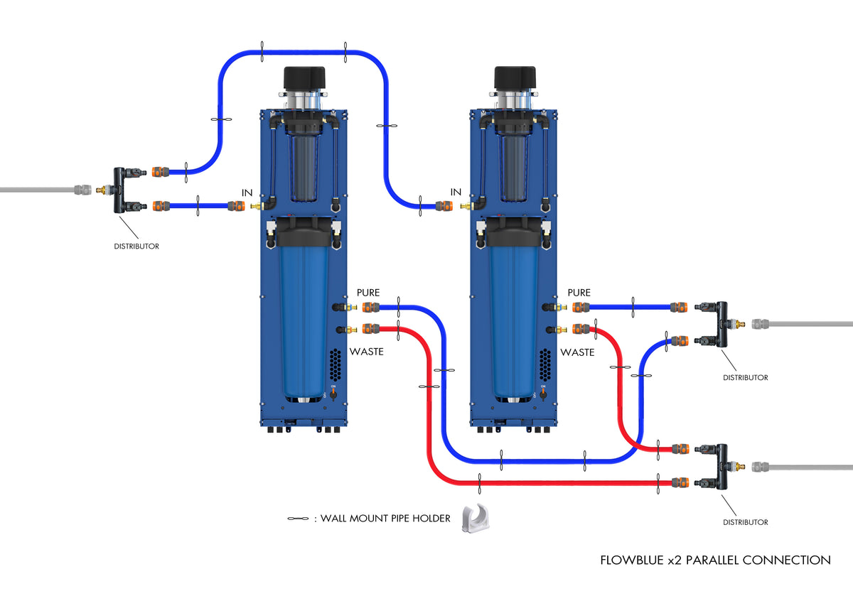 FLOW BLUE V3 CORE DUAL 4040