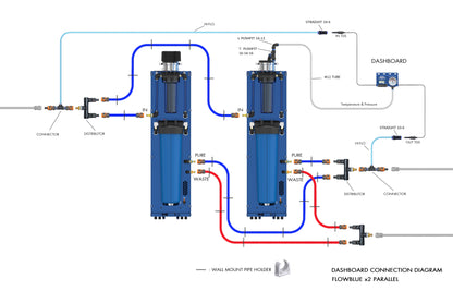 ✅ FLOW BLUE V3 CORE DUAL 4040