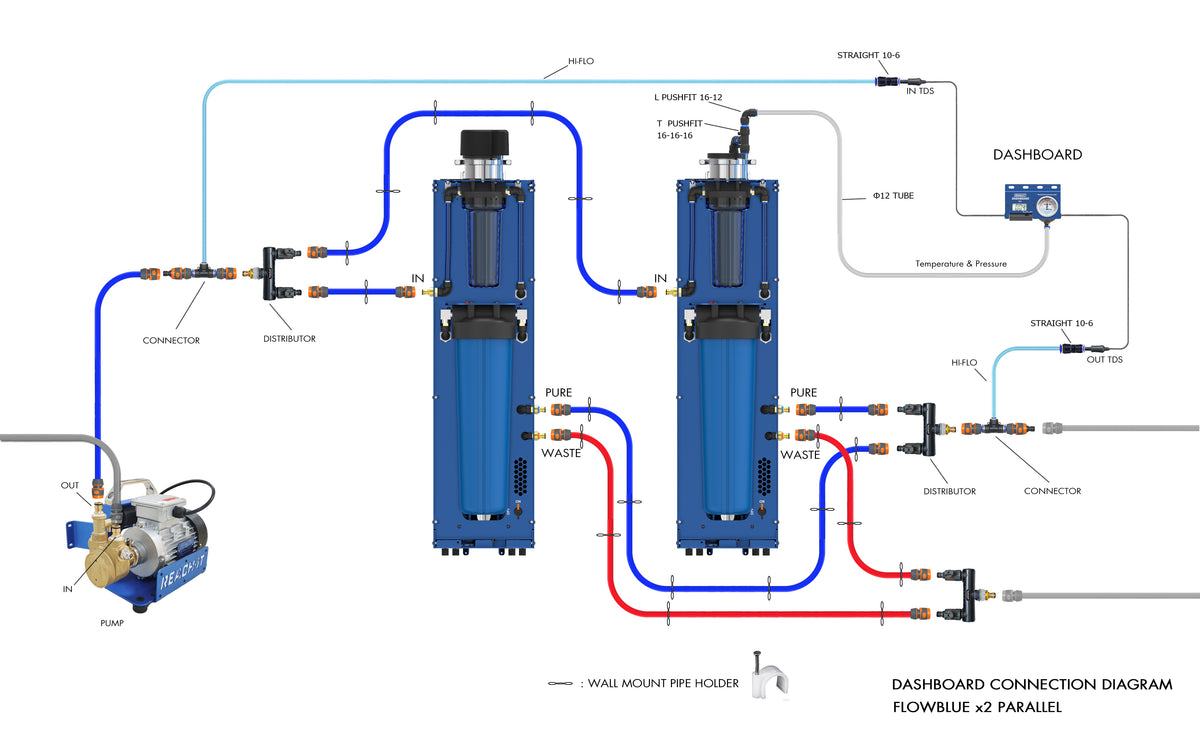 FLOW BLUE V3 CORE DUAL 4040