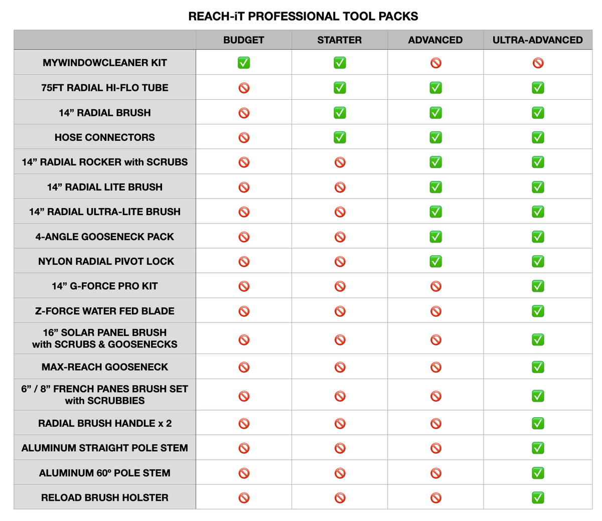 REACH-iT PROFESSIONAL POLE & TOOLS PACKS