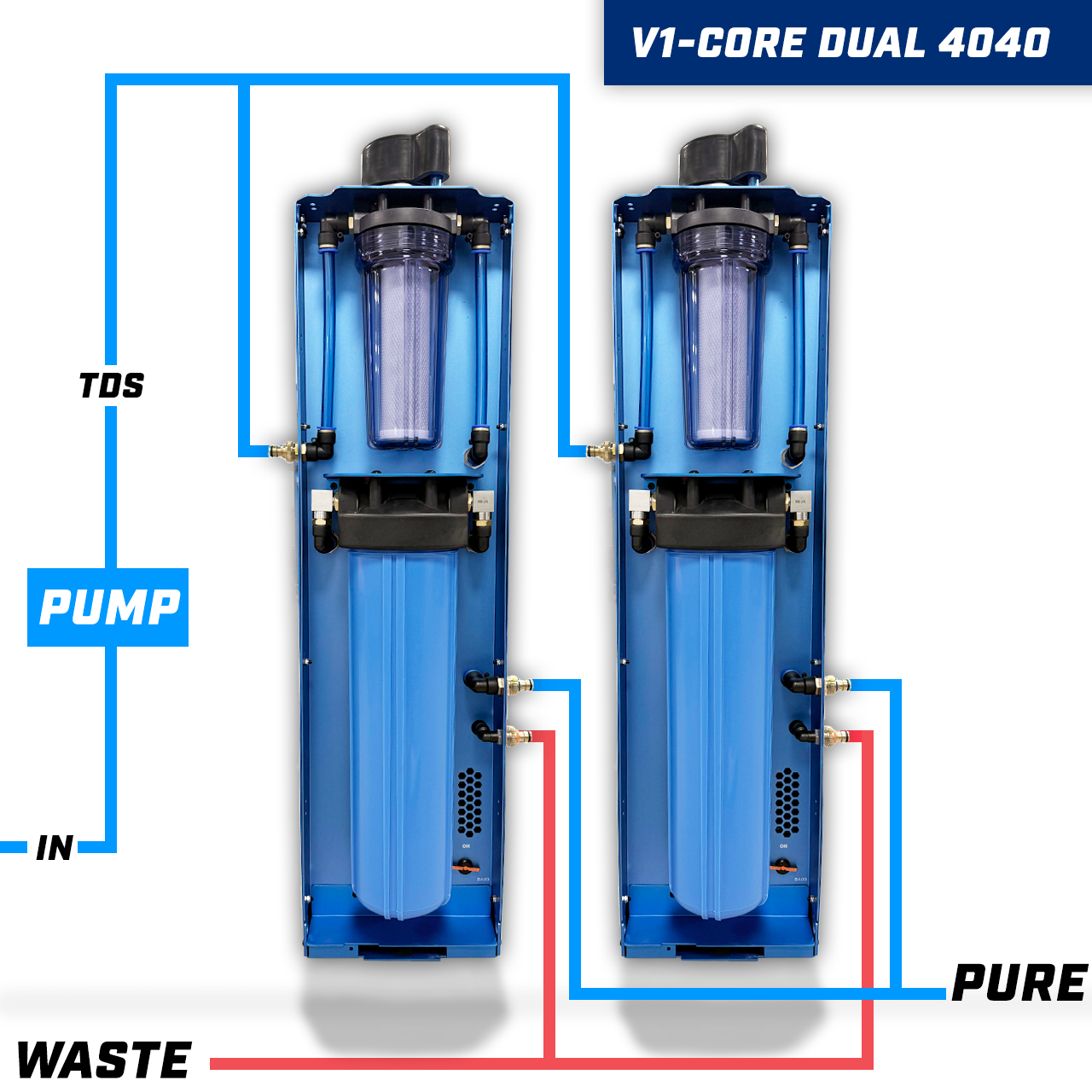 ✅ FLOW BLUE V3 CORE DUAL 4040