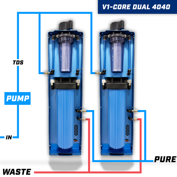 REACH-iT FLOW Blue V3; dual 4040 RO water purification system for high-volume professional window cleaning in hard water