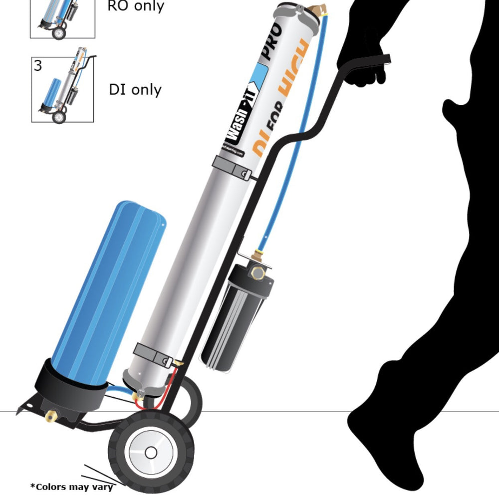 'FORCE' 4040 RO MEMBRANE (for WASH-iT PRO or XERO PURE) - REACH-iT: it's FASTER, BETTER, SAFER